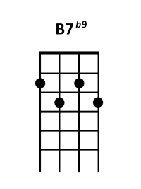 draw 3 - B7 b9 Chord